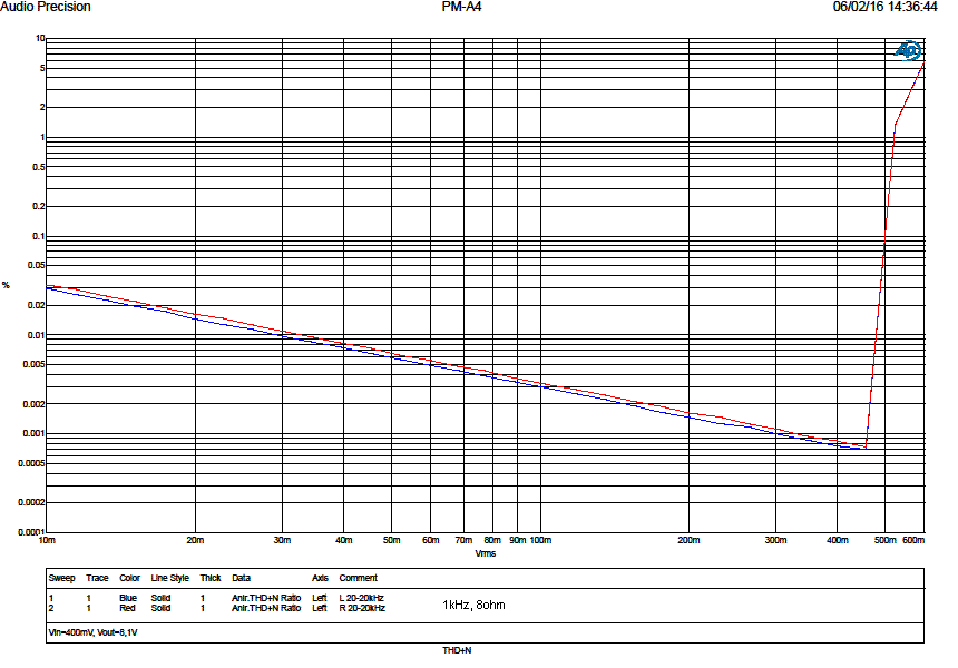 03_thd+n_ampl_8ohm_20kHz.gif