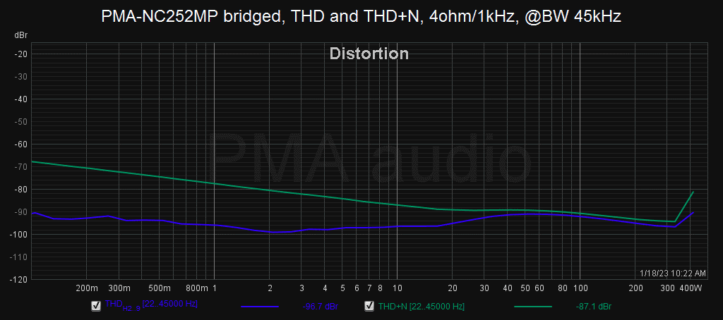 NC252MP_bridged_4R_1kHz_BW45kHz.png