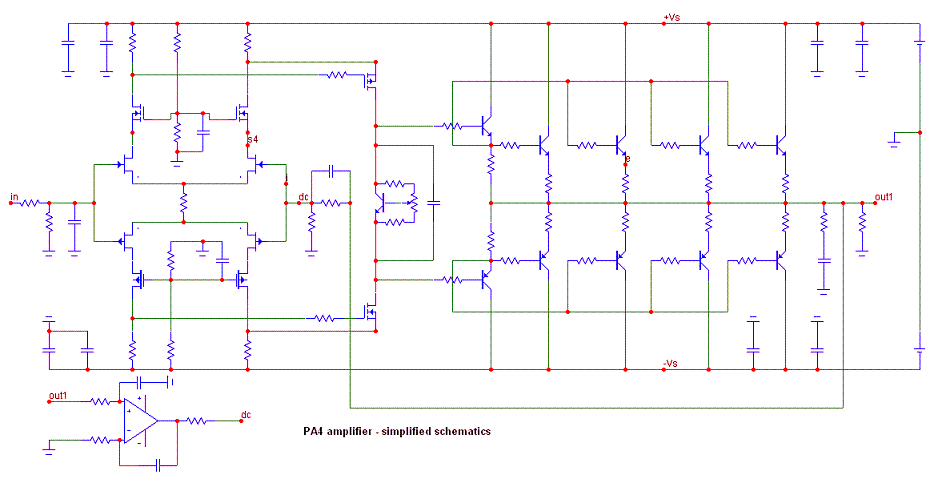 schema