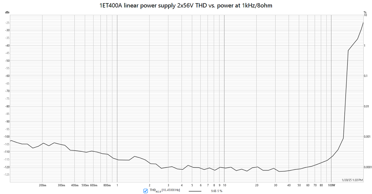 [Image: 1ET400A_linPSU_thdlevel_sm.png]