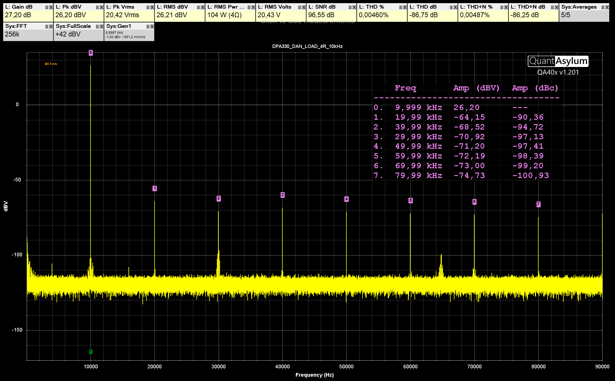 [Image: DPA330_DAN_L_LOAD_4R_100W_200mA_10kHz.png]