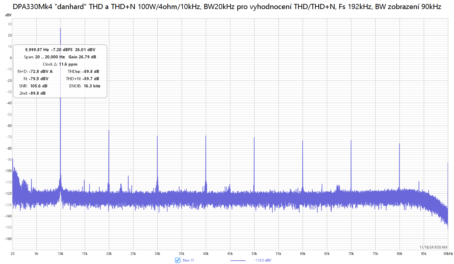 [Image: DPA330_thdn_10kHz_100W.png]