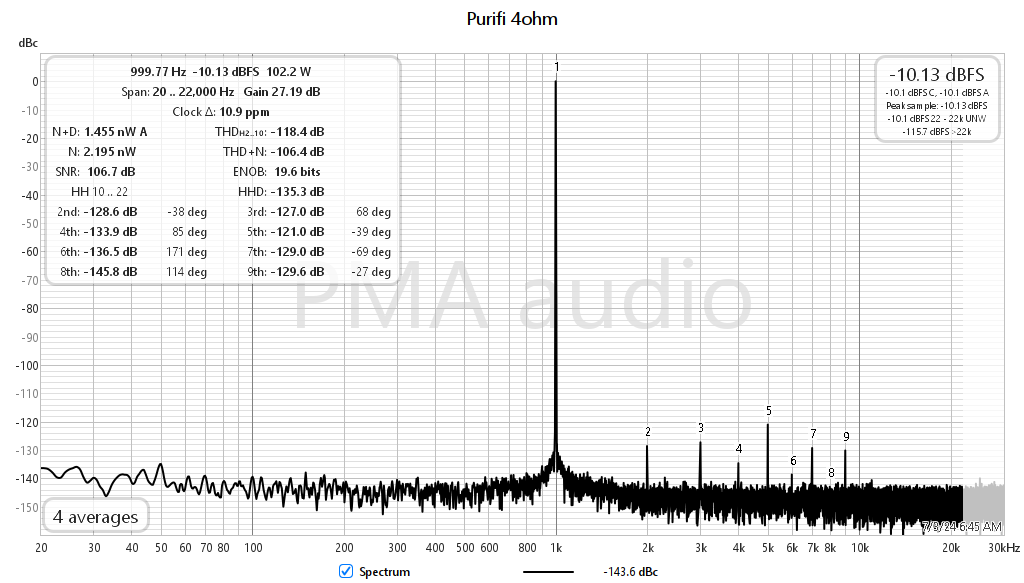 [Image: PURIFI%20SMPS400A180%201k%20100W%20BW22kHz.png]