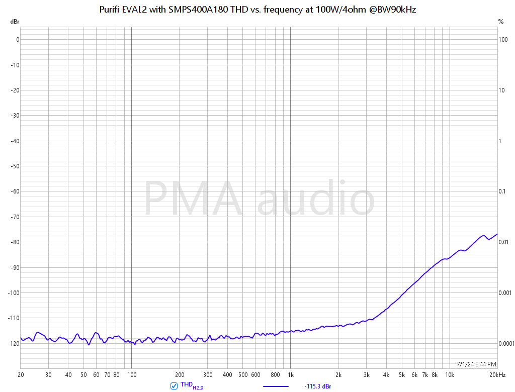 [Image: PURIFI%20SMPS400A180%20thdfrequency%20100W.png]