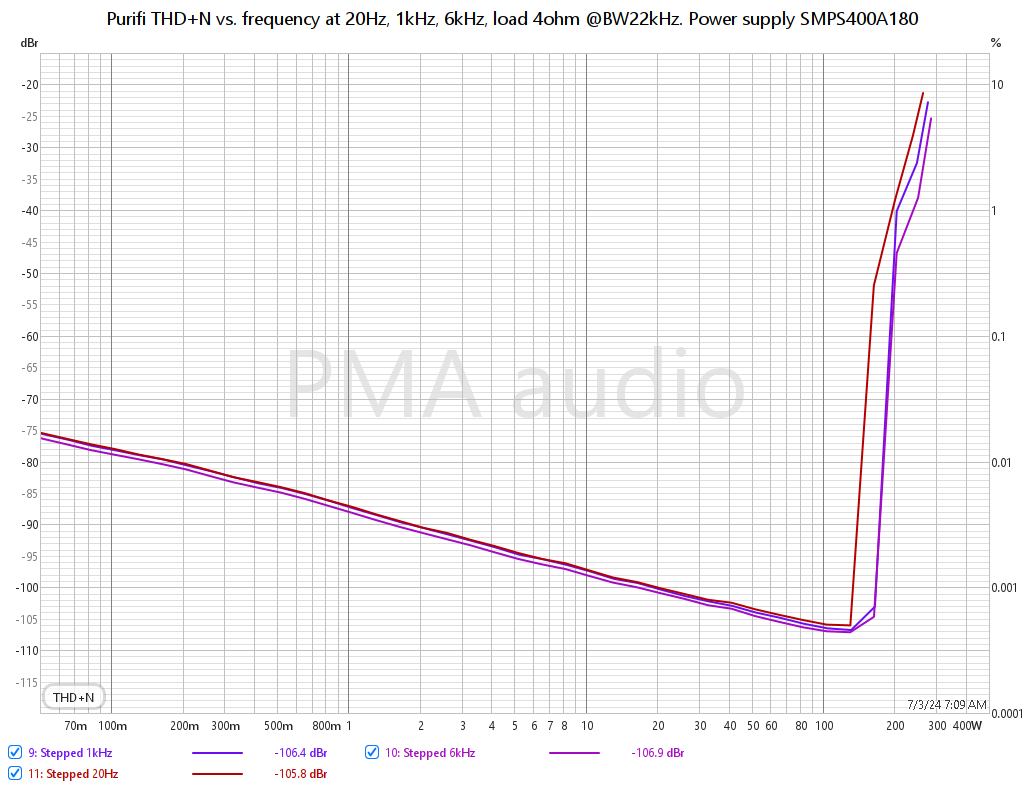 [Image: PURIFI%20SMPS400A180%20thdnlevel%2020-6k.png]