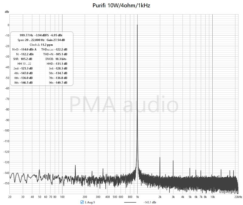 [Image: Purifi%2010W-4ohm_1kHz.png]