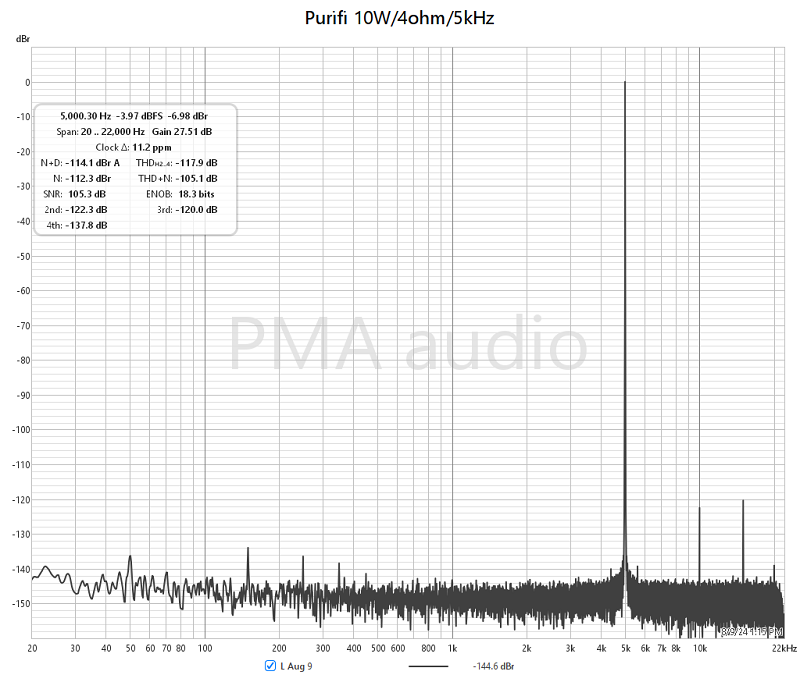 [Image: Purifi%2010W-4ohm_5kHz.png]