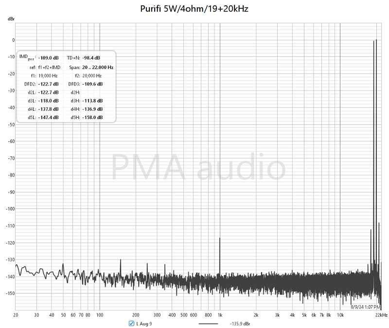 [Image: Purifi%205W-4ohm_19+20kHz.png]