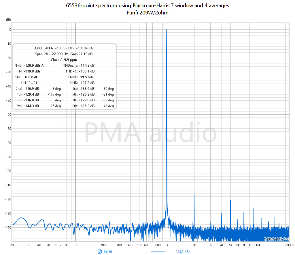 [Image: Purifi_209W_2ohm_1k.png]