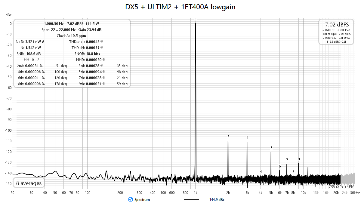 [Image: Purifi_ultim2-dx5_111W-1kHz-4R7.png]