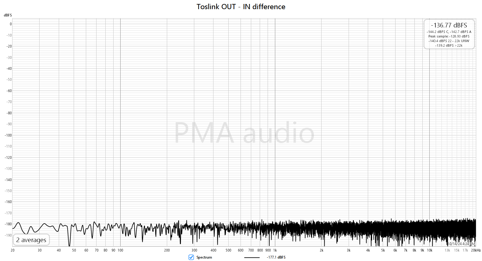 [Image: optical_SPDIF_directdelltaspectrum.png]